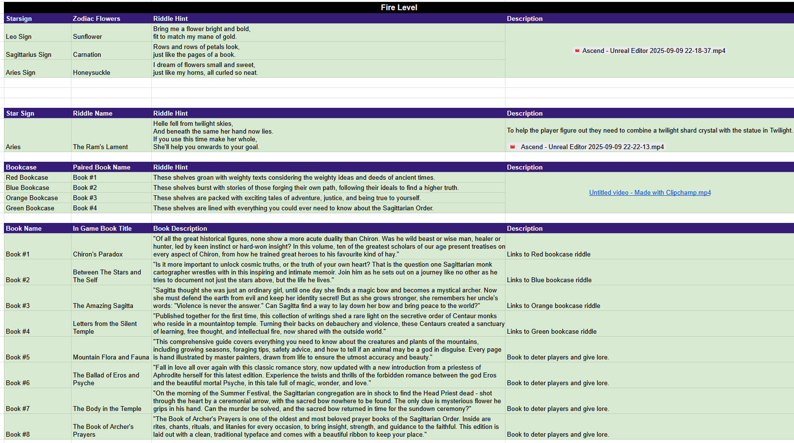 Ascend Riddles &amp; Item Descriptions
